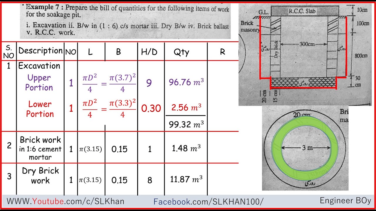 Quantity surveying: bill of quantities for soakage pit. #QS | Civil engineering