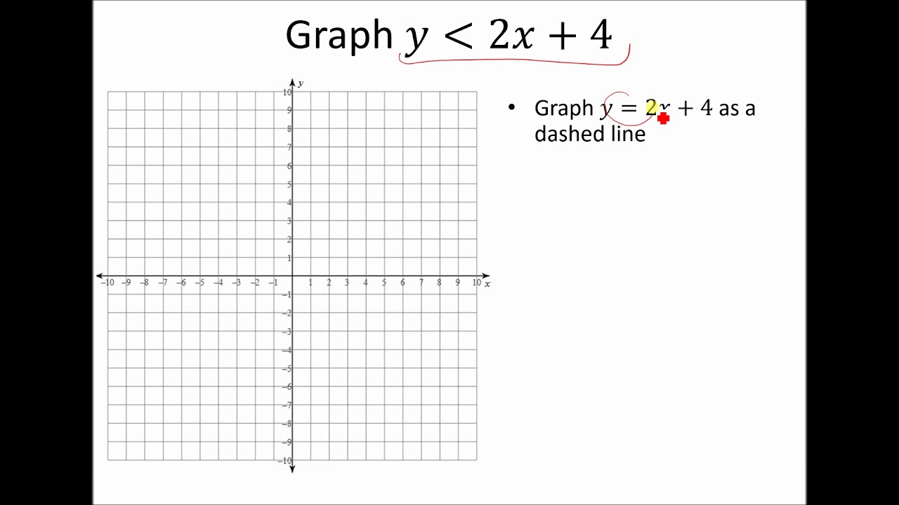 Ch 15 Lesson 1 - Linear Inequalities