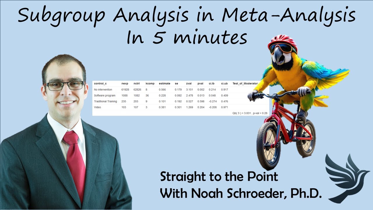 Subgroup Analysis in Meta-Analysis in 5 Minutes