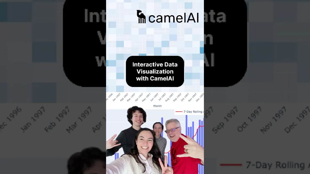Interactive Data Visualization with CamelAI!
