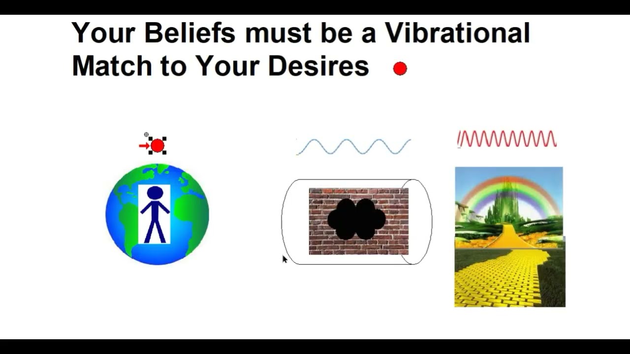 Your Beliefs Must be a Vibrational Match to Your Desires