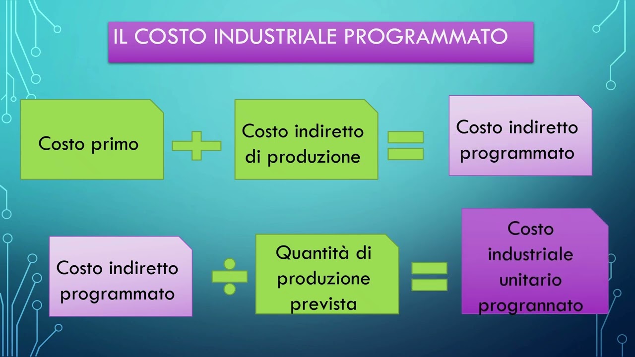 Dal BUDGET degli acquisti al Budget Economico previsionale