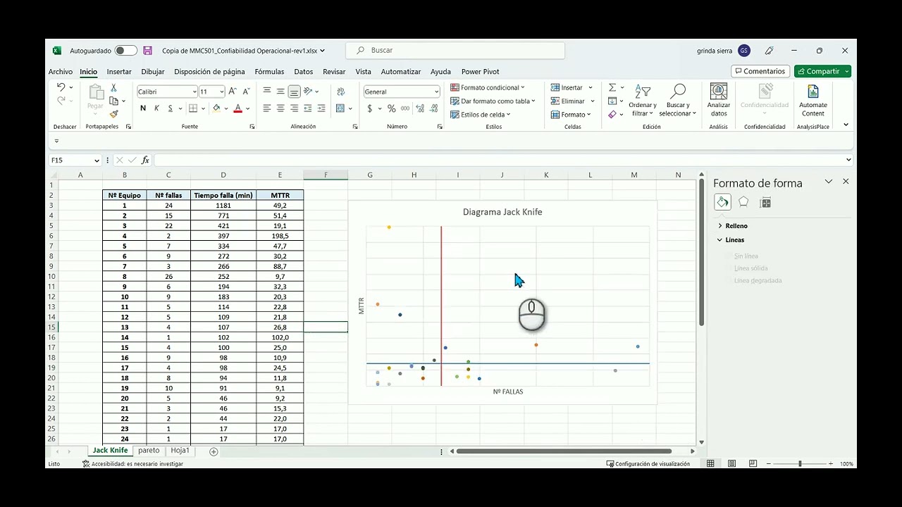 Diagrama de dispersión logarítmica Jack Knife