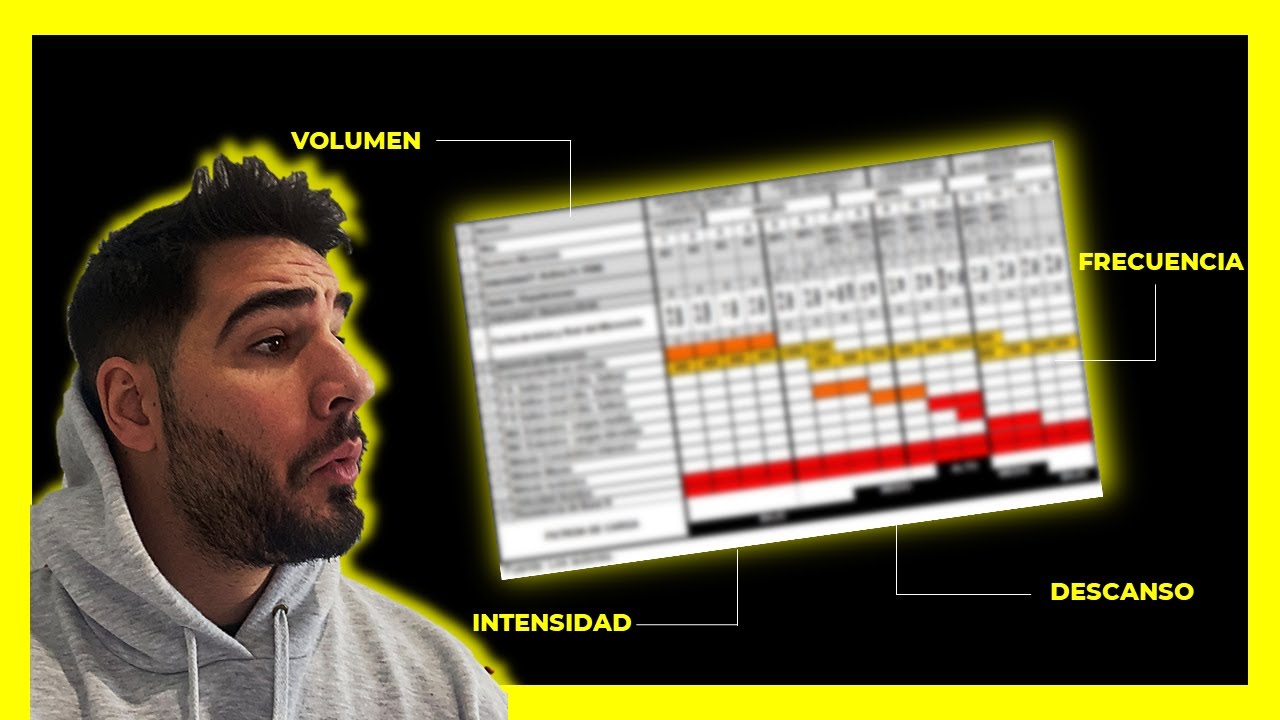 TrainAcademy #2 - Programación del entrenamiento para hipertrofia.