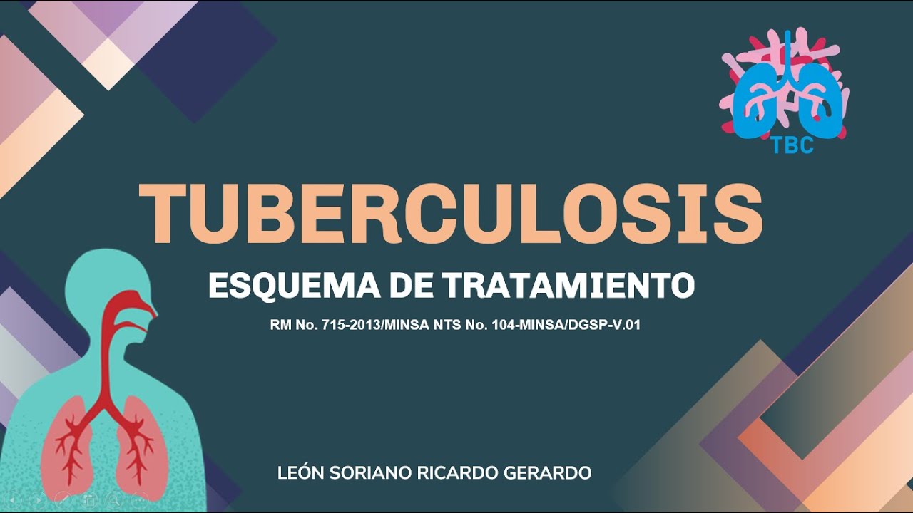 TUBERCULOSIS: ESQUEMA DE TRATAMIENTO