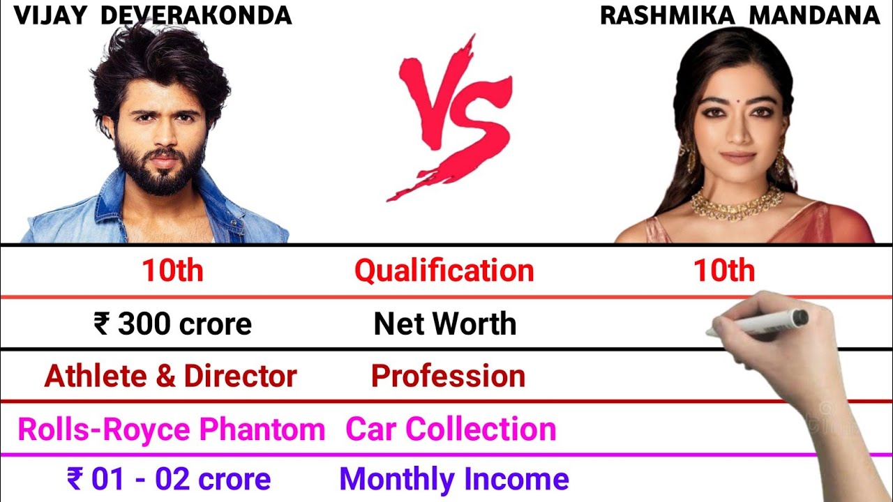 Vijay Deverakonda vs Rashmika Mandana Full Comparison Video | Net Worth | Monthly Income | Total Car