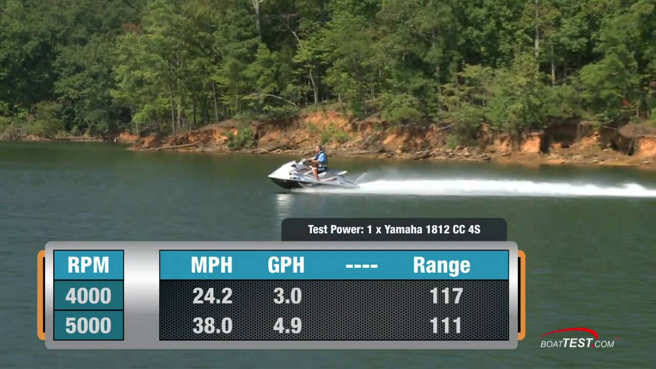 Yamaha VXR PWC 2011 Waverunner Peformance Tests / Reviews - By BoatTest.com