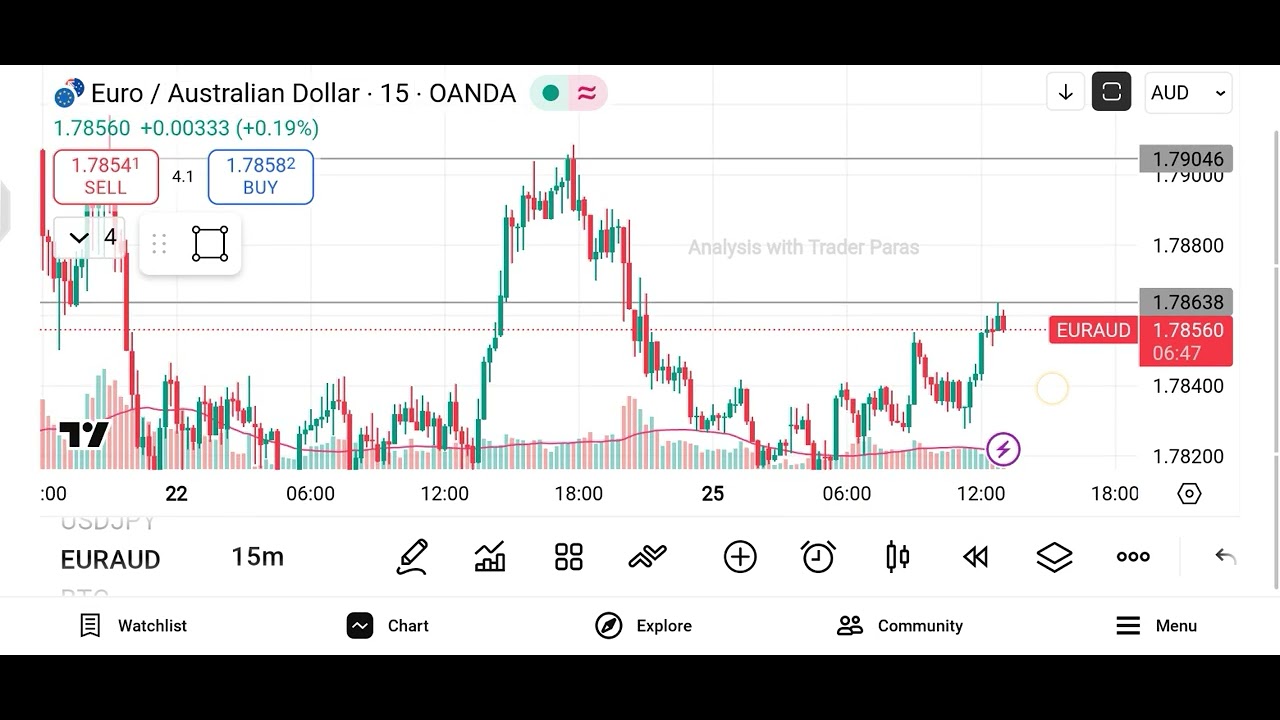Live Euro / Australian Dollar (EUR/AUD) Market analysis - (Date - 25/11/25)