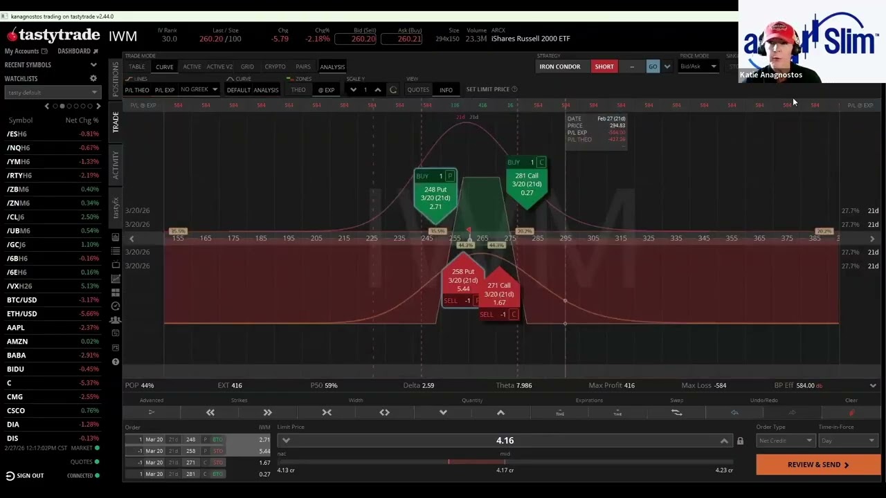 How to Translate Technical Analysis into Option Strategy Selection
