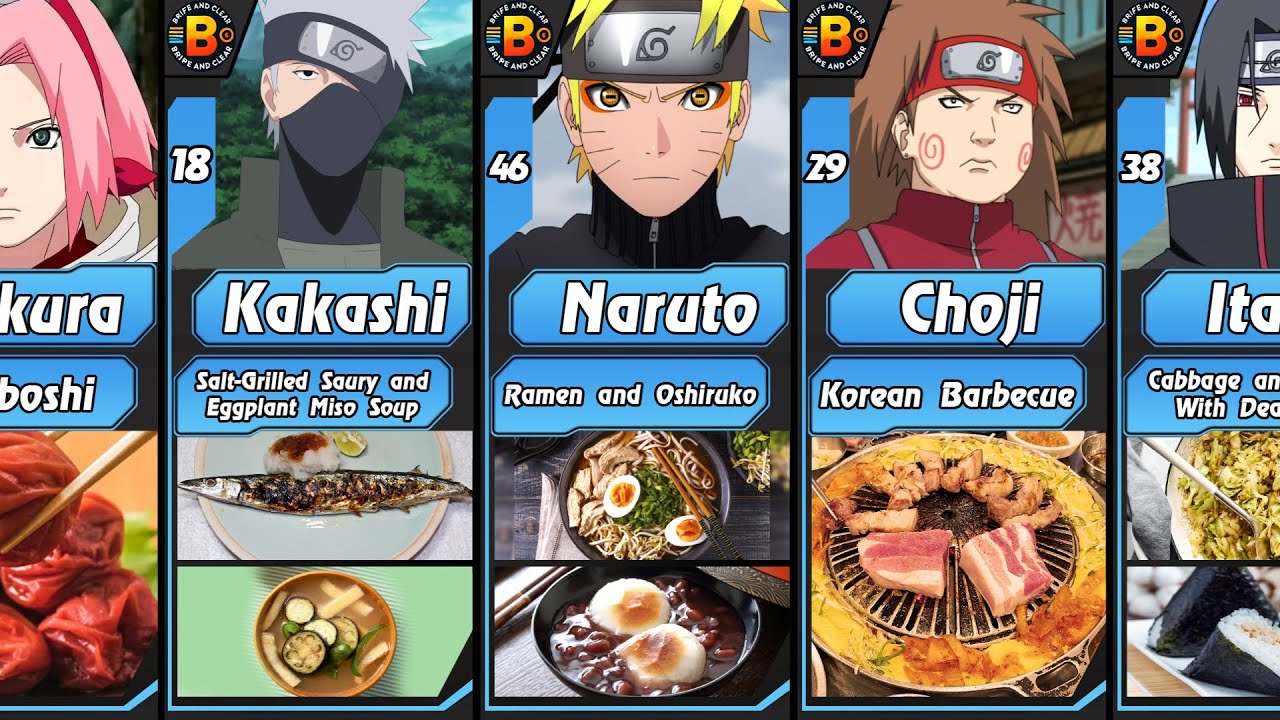 Favorite Foods of Naruto Characters