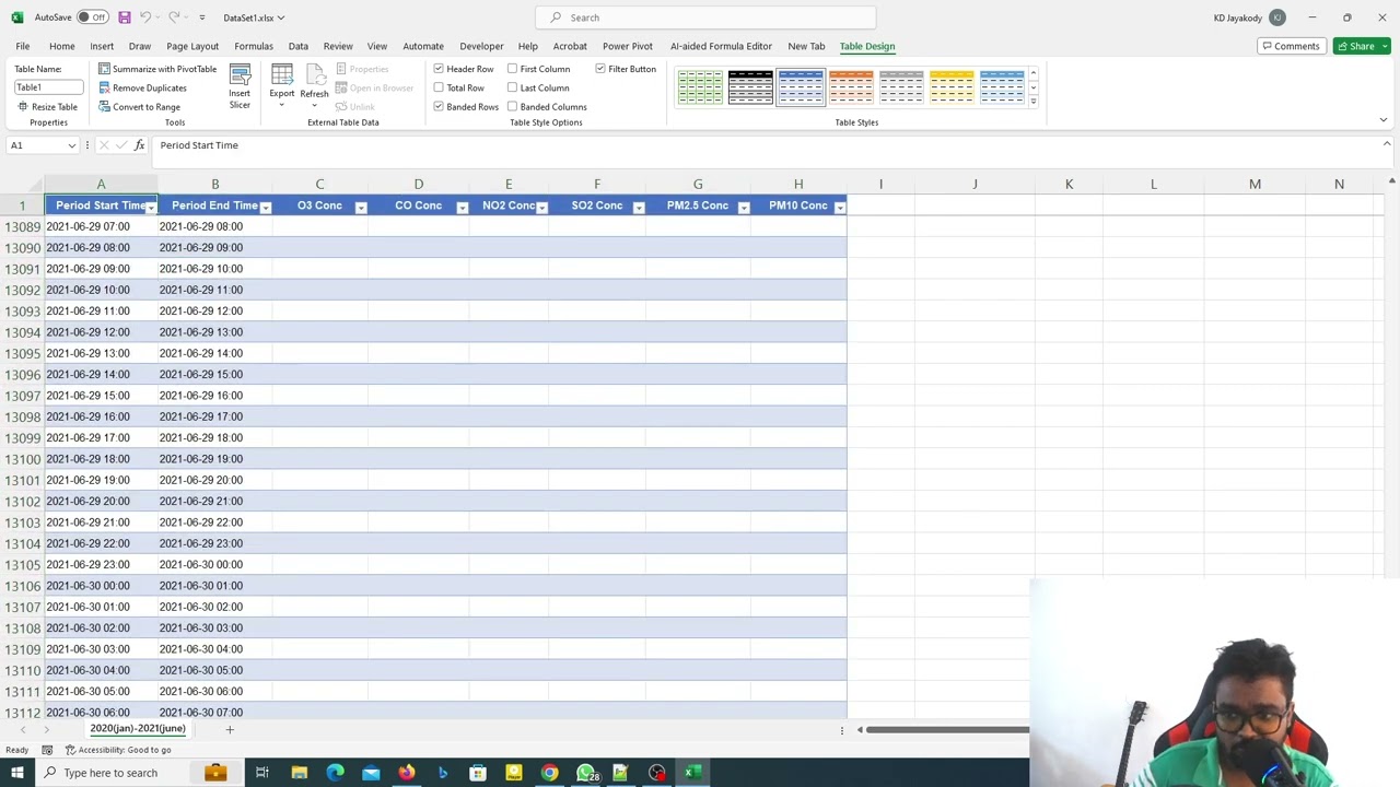 Excel Pivot Table Tutorial - Advanced Excel Sinhala