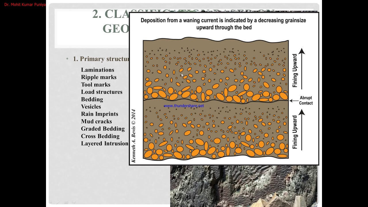 Structural Geology and Its scope