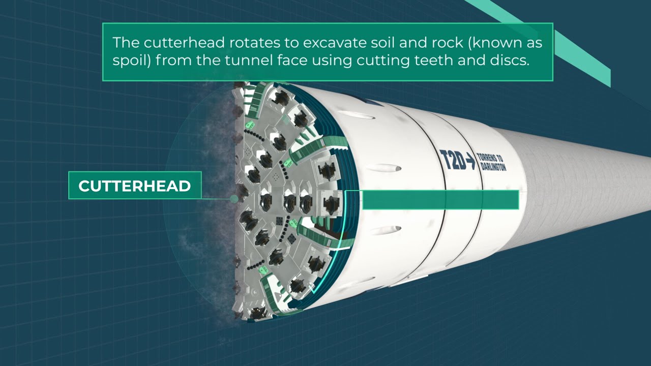 What is a Tunnel Boring Machine?