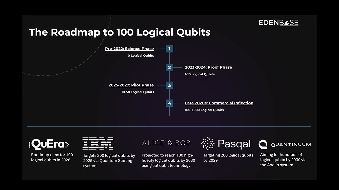 Edenbase - State of Quantum Webinar February 2026