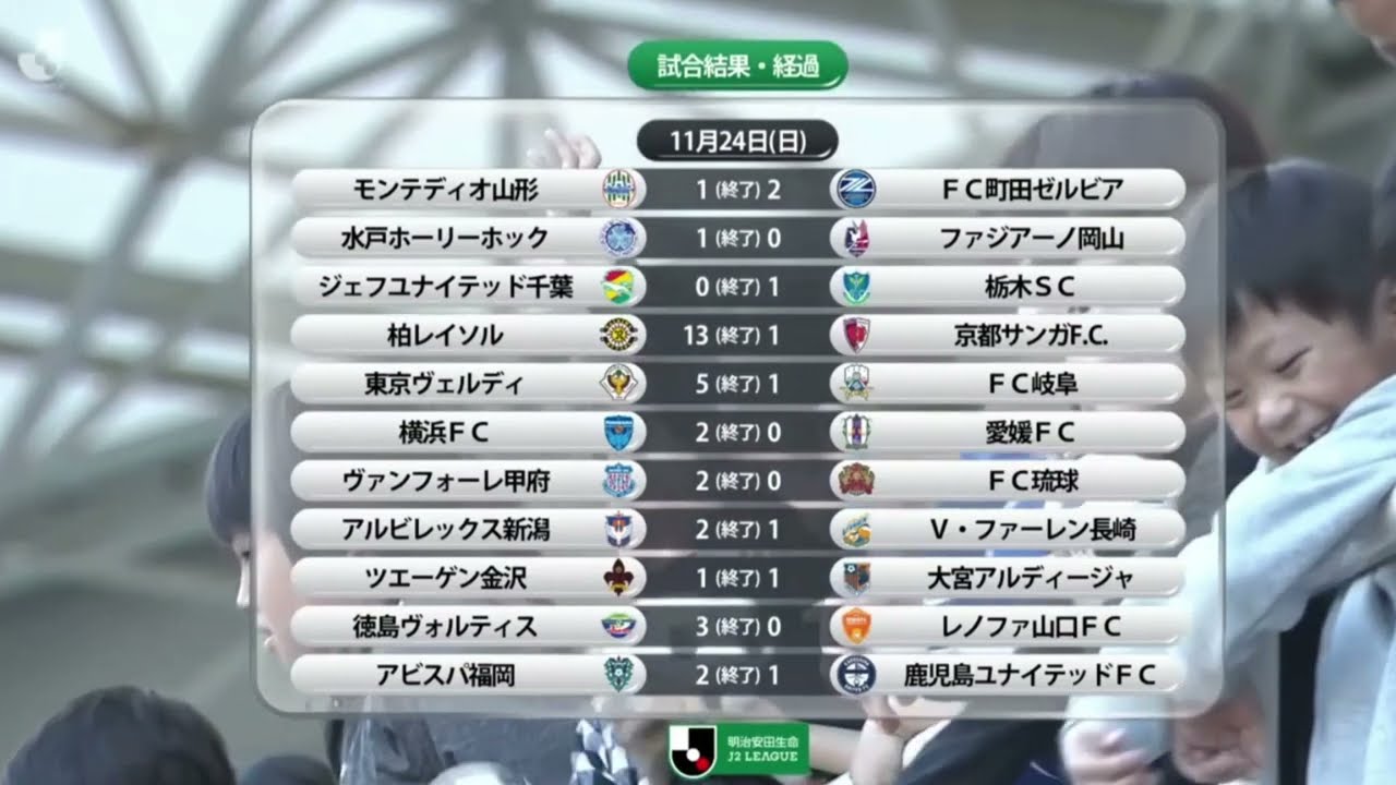 [柏13-1京都]の試合結果を見て絶句する実況