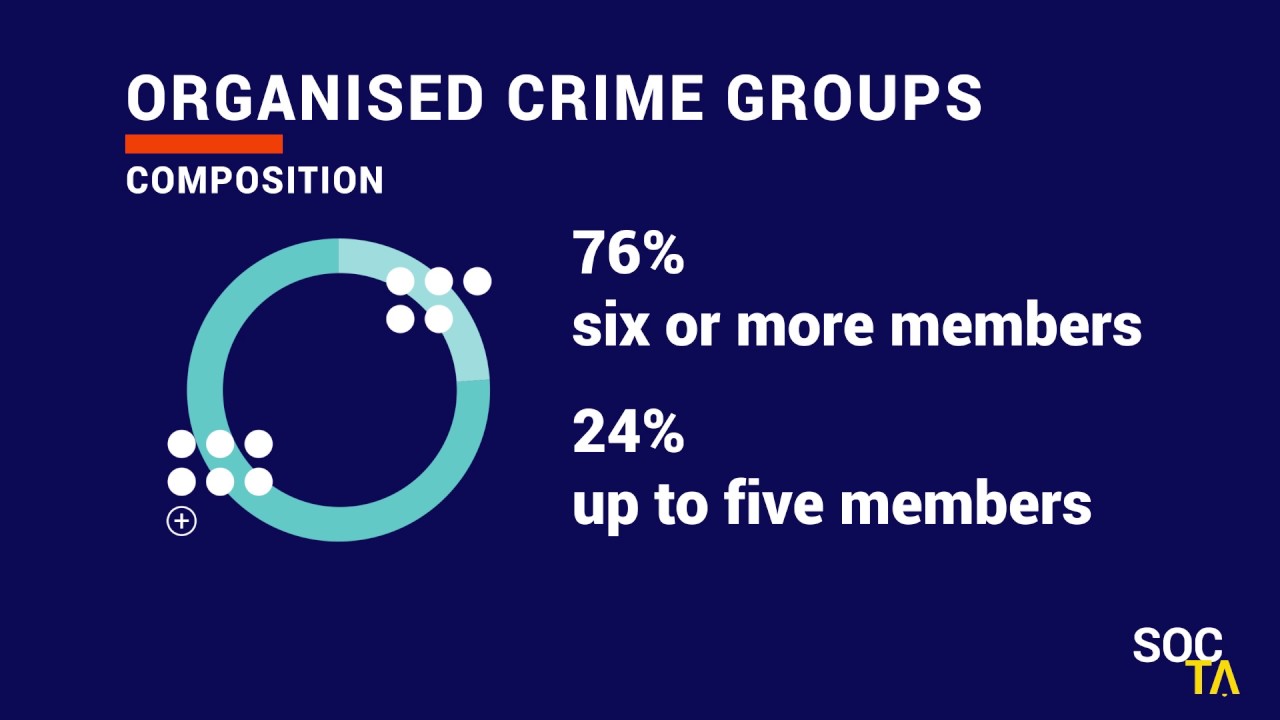 SOCTA - Serious and Organised Crime Threat Assessment