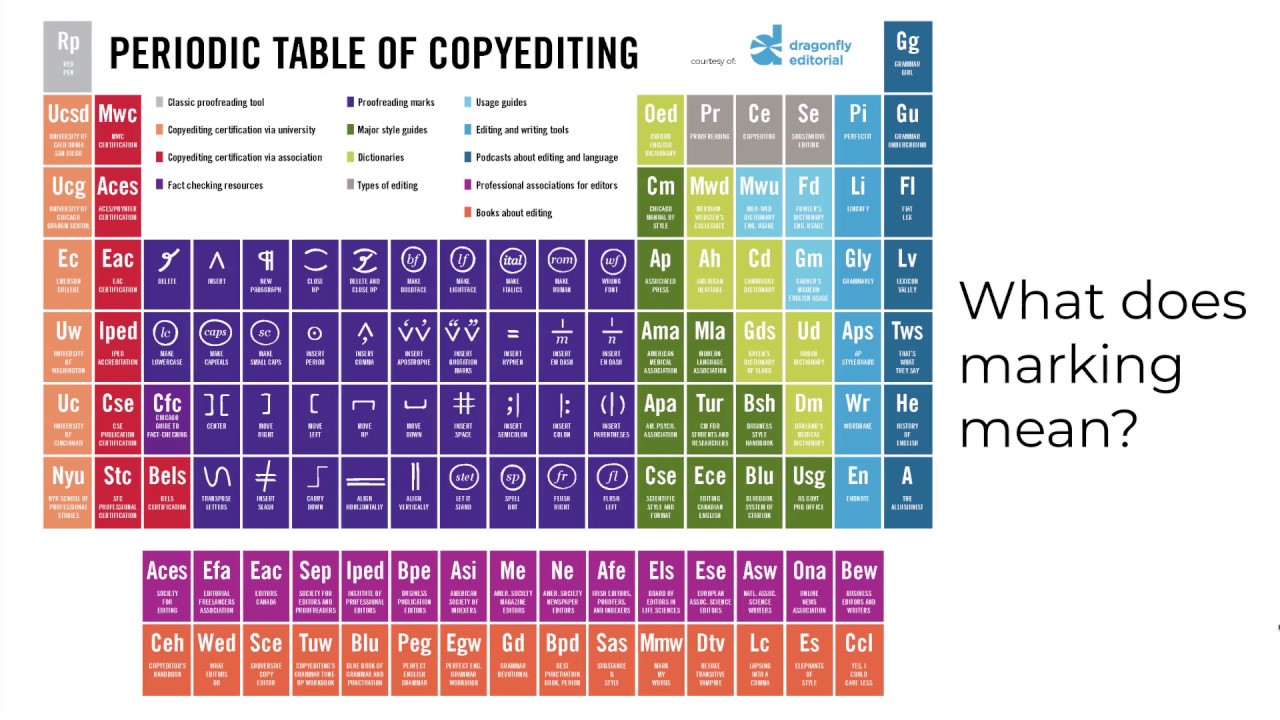 Copyediting & Proofreading (TECM 5195: Module 5)