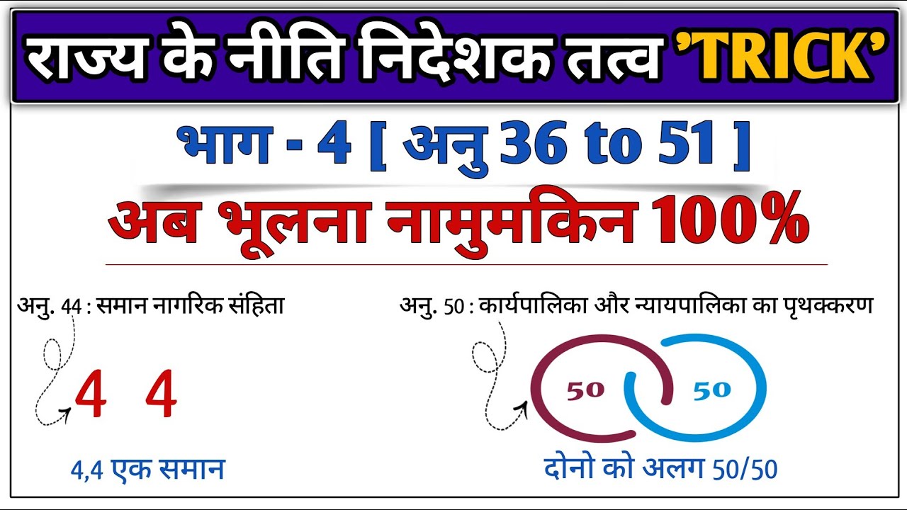 DPSP Trick 🔥 | राज्य के नीति निदेशक तत्व याद करने की सबसे आसान ट्रिक | Indian Polity 