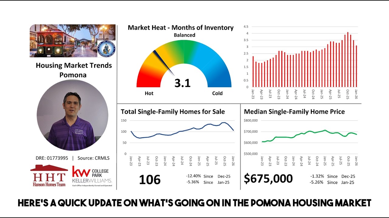 Pomona Housing Market Trends Update - February 2026