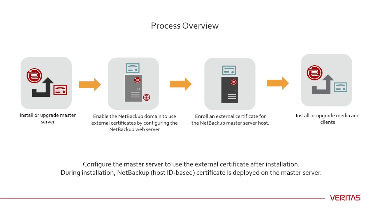 External CA support in NetBackup