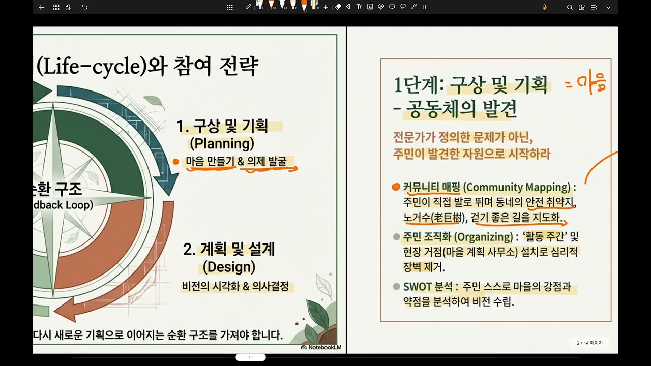 조123-조경정책 주민참여 유형 및 단계