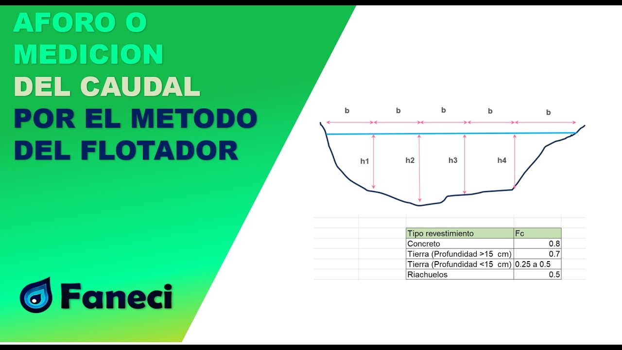 AFORO DEL CAUDAL POR EL METODO DEL FLOTADOR✅💧