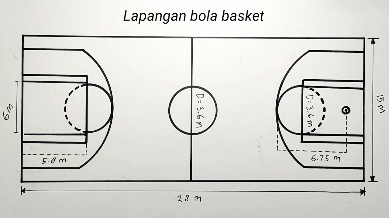 Cara menggambar lapangan bola basket