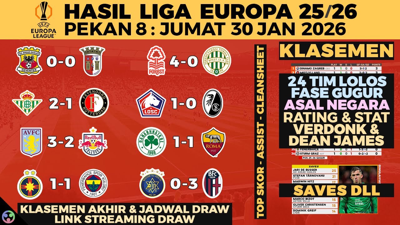HASIL LIGA EUROPA 2026 TADI MALAM - PANATHINAIKOS VS ROMA, LILLE, GO AHEAD, UEL KLASEMEN AKHIR