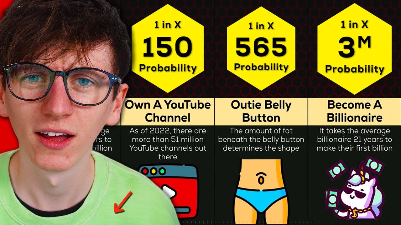 How UNIQUE Are You?