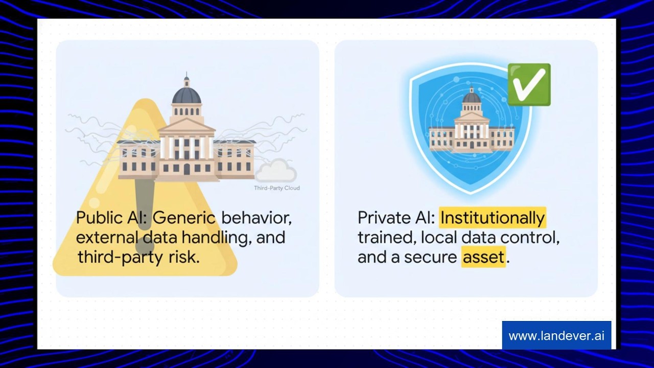 Private AI Server: Keep control of AI for your Institution