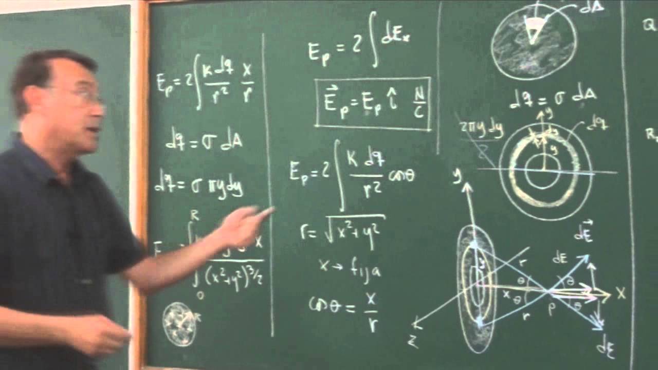 Clase 19: Problema 12; Se calcula el campo eléctrico debido a una corona circular.