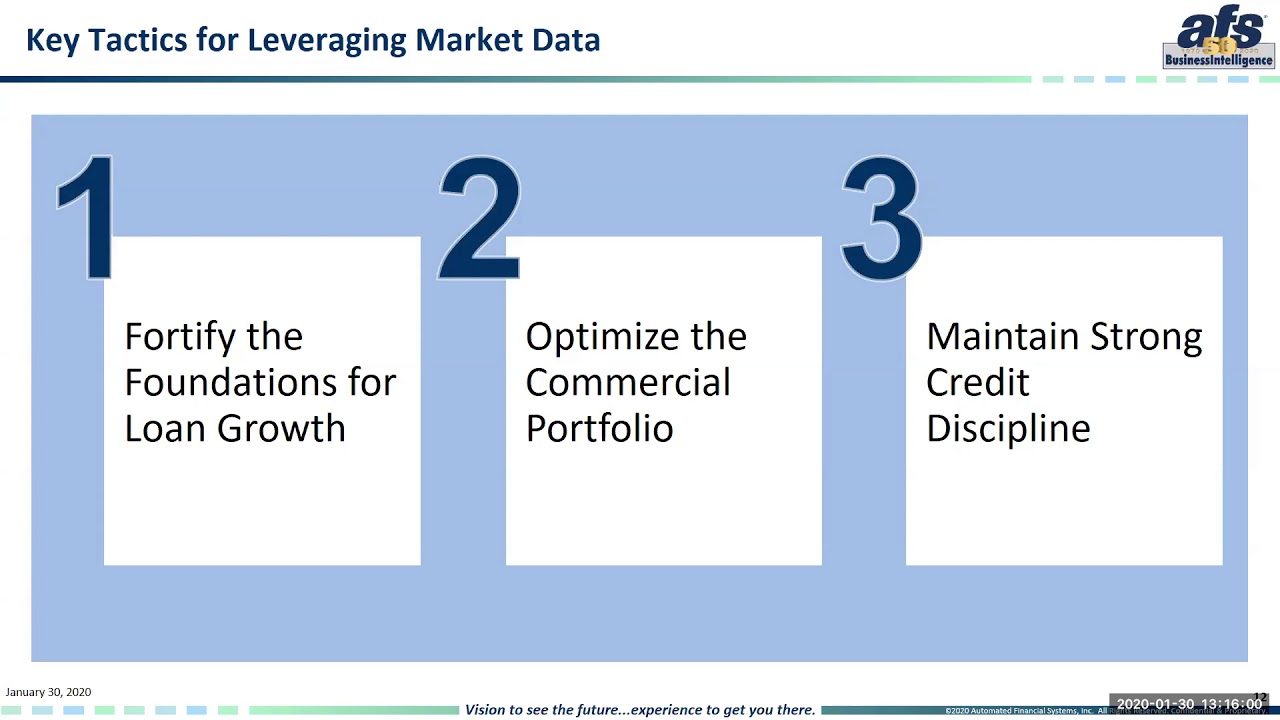 BPLC Pricing Fundamentals 2019 Commercial Lending Review