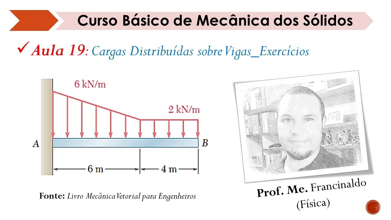 Cargas Distribuídas sobre Vigas: Exercícios - Aula 19 - Mecânica dos Sólidos