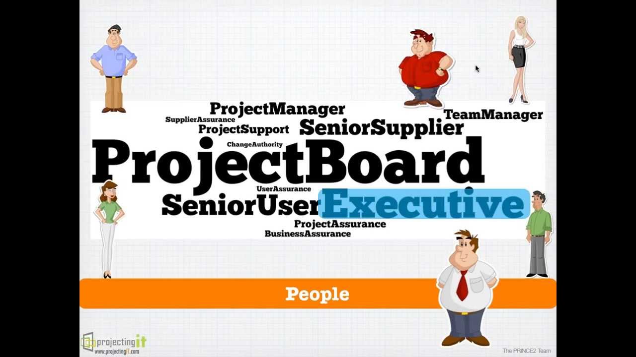 PRINCE2 Team Structure