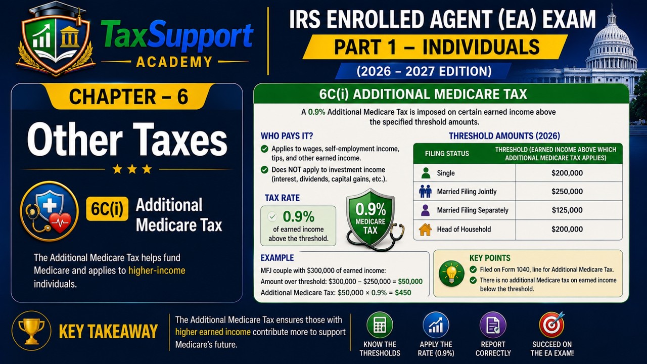 24/35 Подготовка к экзамену IRS Enrolled Agent (EA), часть 1, 2026&ndash;27 | Физические лица | TaxSupp...