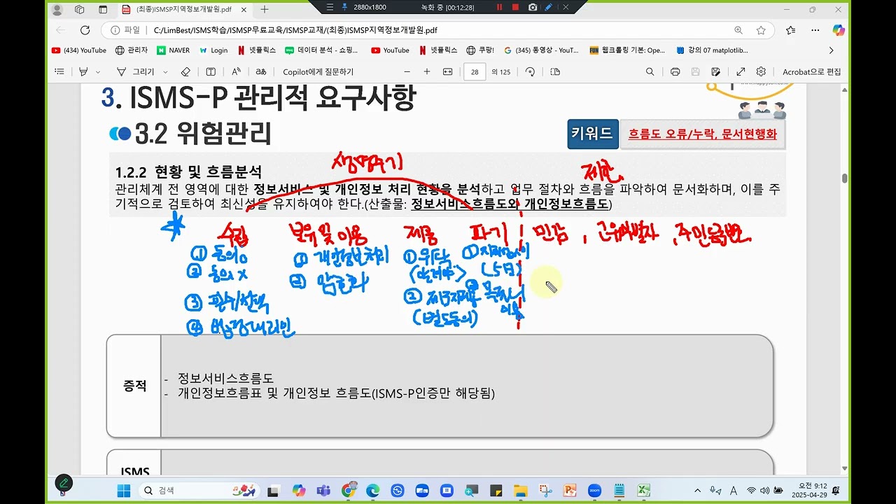 임베스트 ISMS-P 인증심사원 과정