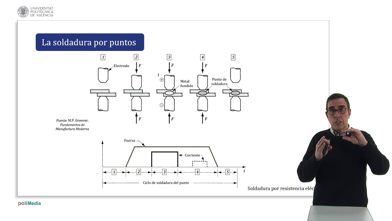 Soldadura por resistencia eléctrica |  | UPV
