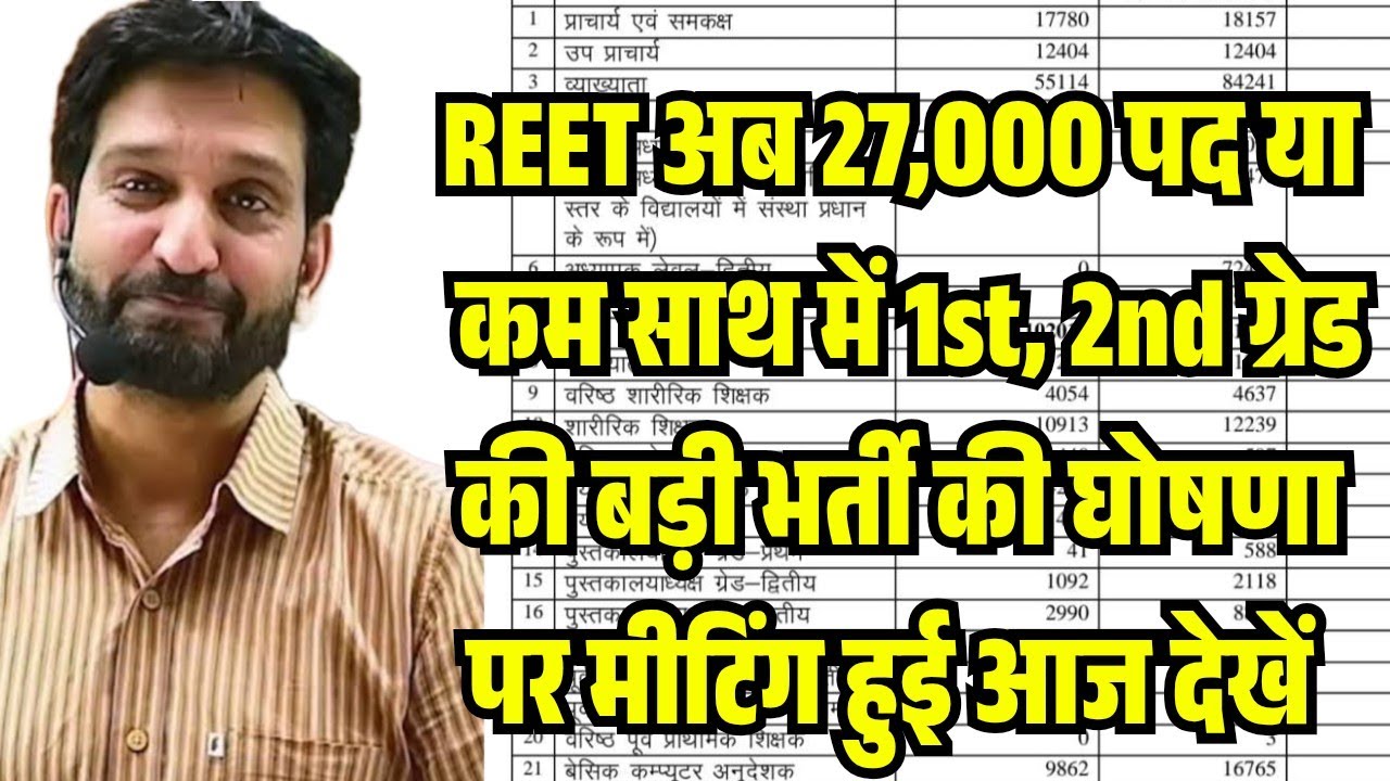 REET 1st Grade 2nd Grade 2026-27/New Vacancy Coming News/When will REET 2026 come/Reet 1st 2nd 3r...