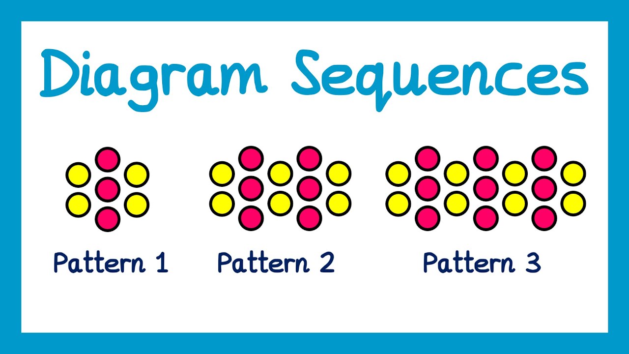 Diagram Sequences - GCSE Maths
