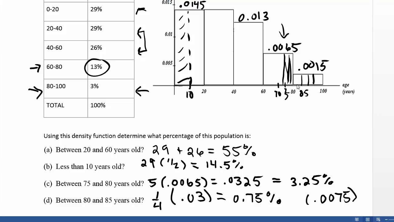 Density Functions