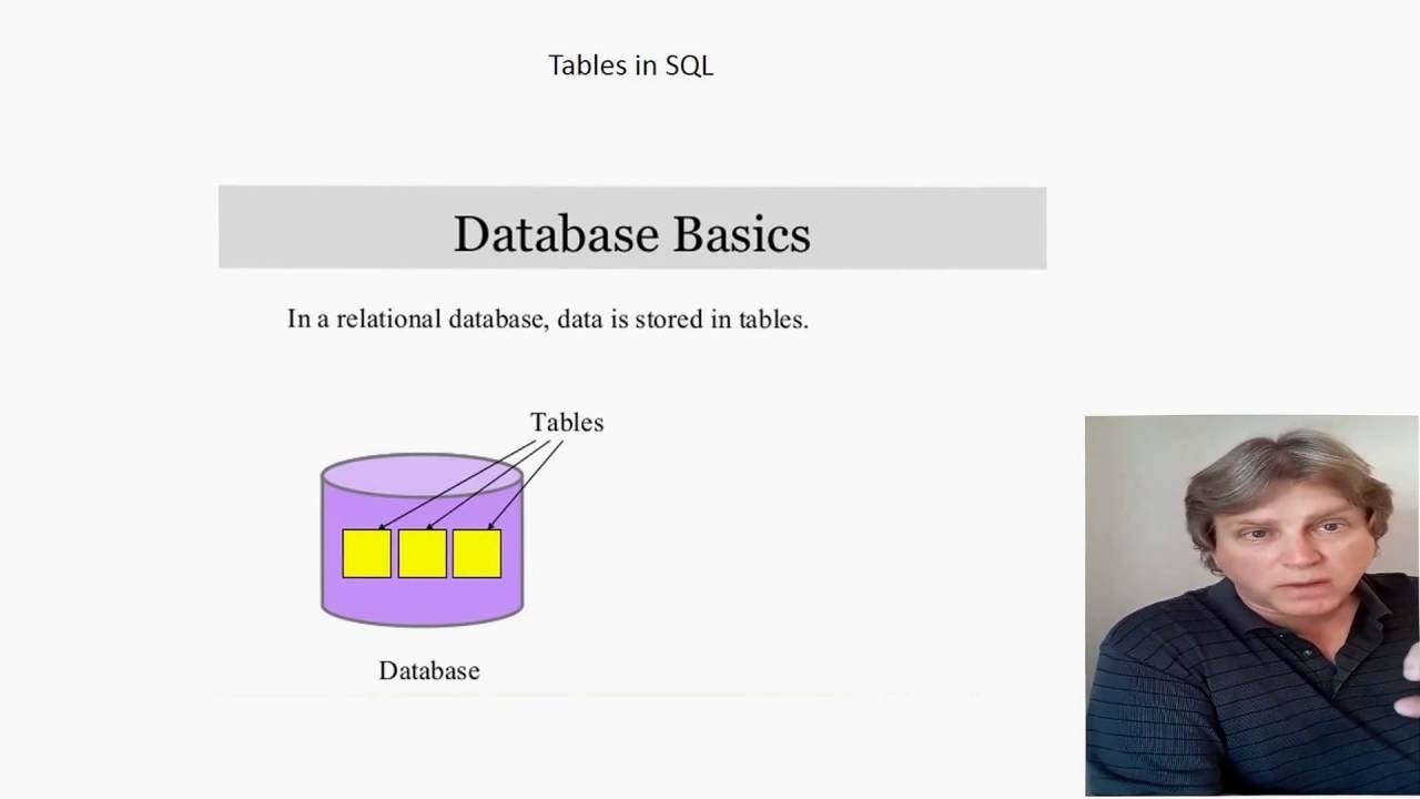The Art of SQL