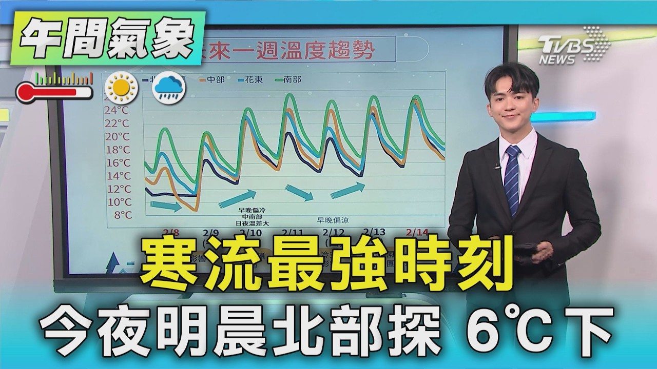 天氣/寒流最強時刻 今夜明晨北部探 6℃下｜氣象主播 吳軒彤｜午間氣象｜TVBS新聞20260208 @TVBSNEWS02
