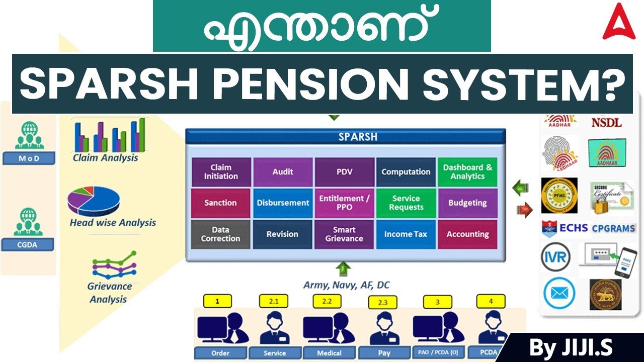 SPARSH Pension System Explained | New Digital Pension Portal for Defence