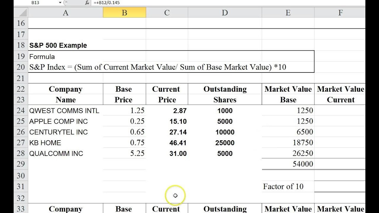 How to Calculate the Dow and S&P 500
