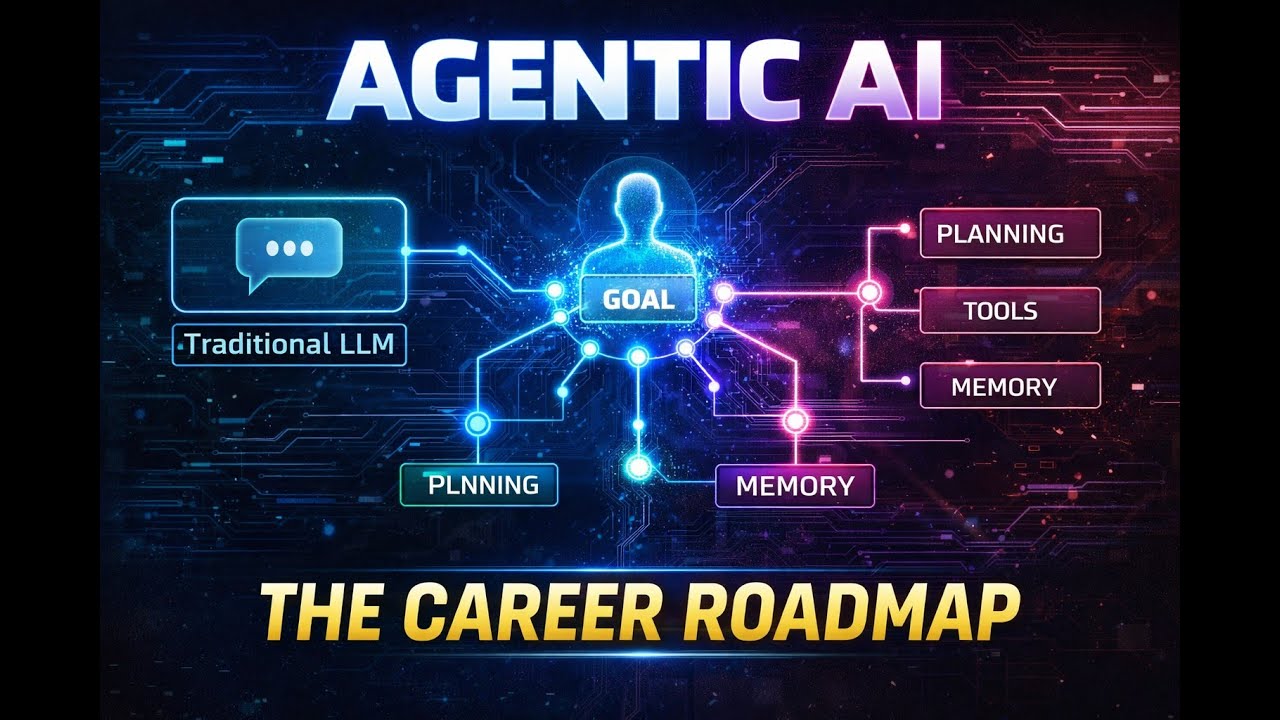 Agentic AI Explained: The Complete Roadmap for Machine Learning Practitioners
