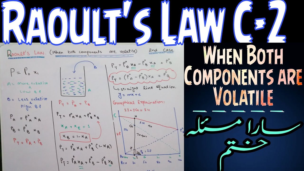 Raoult's Law (When Both Components Are Volatile) | class 11| Solutions Chemistry | Chemisto |Rao Was