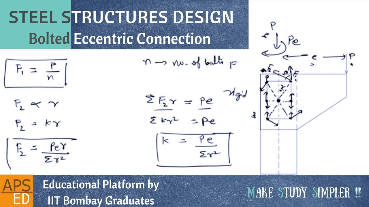 Bolted Connection Design - Eccentric Loading | Design of Steel Structures