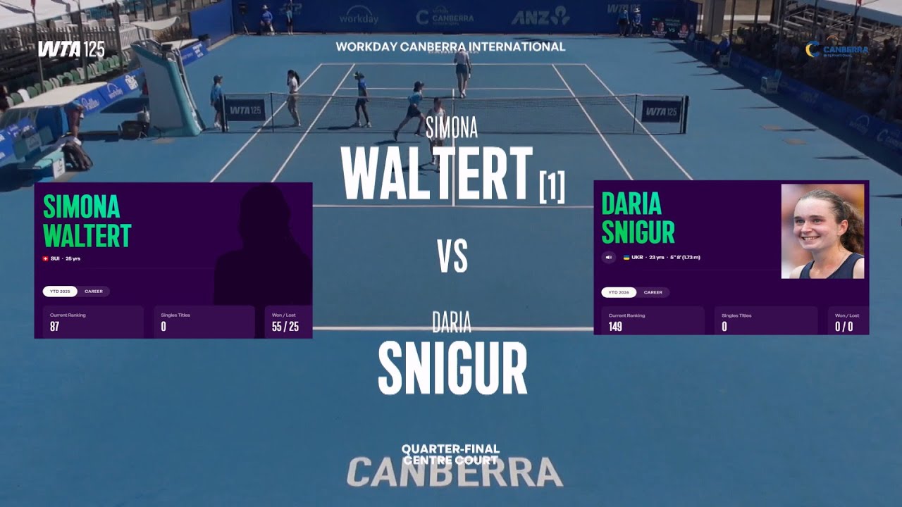 (1) Simona Waltert (SUI) vs Daria Snigur (UKR) - Game, Set, Match