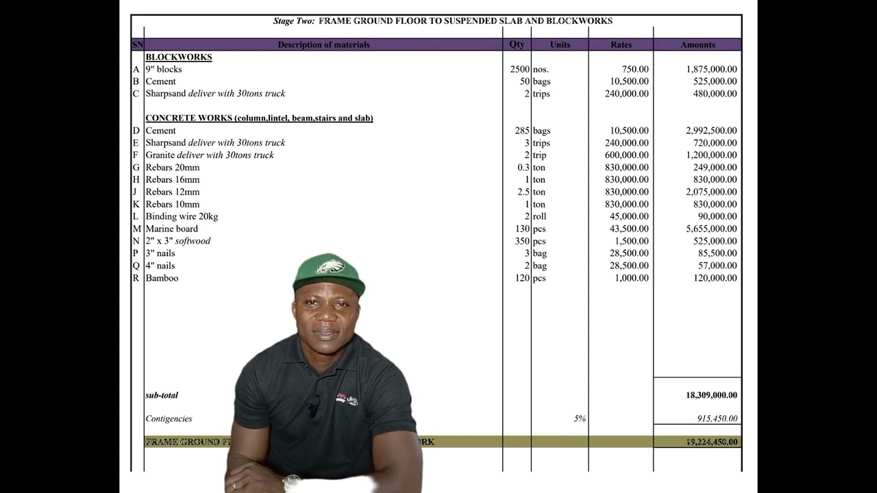 Construction Cost Uncover for Cost Office Complex! 