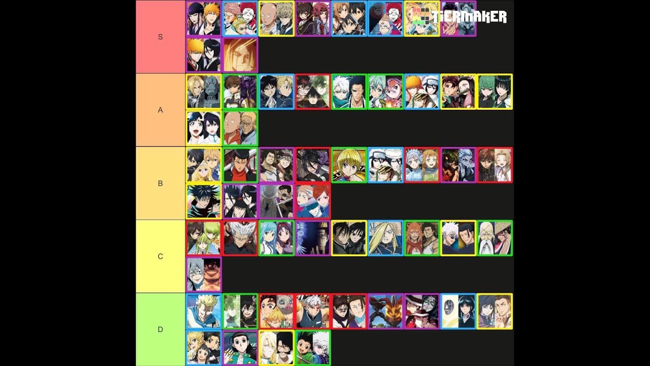 UNION ARENA: Fullmetal Alchemist Meta Predictions, Tier List